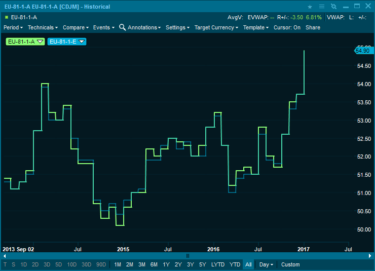 https://software.infrontservices.com/helpfiles/infront/ver85/en/calendar_chart.png