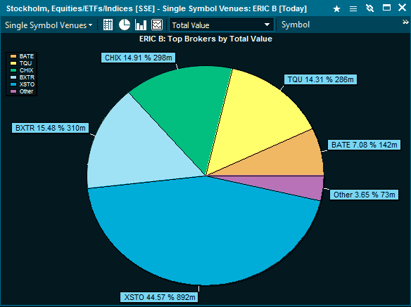 https://software.infrontservices.com/helpfiles/infront/ver85/en/venuestats5.png